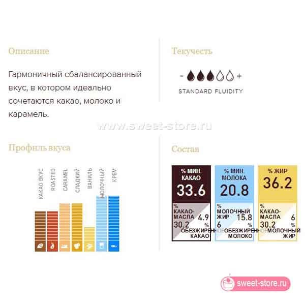 Шоколад молочный Barry Callebaut 823 (33,6%) / упаковка 2,5 кг